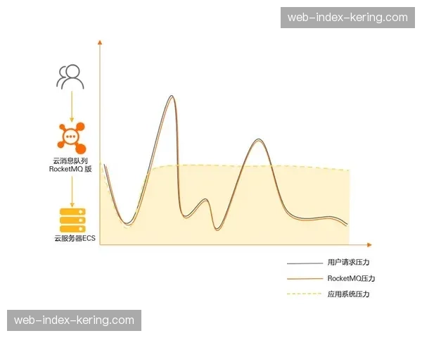互动层与视频流解耦分发 流量消耗与加载体验双优化