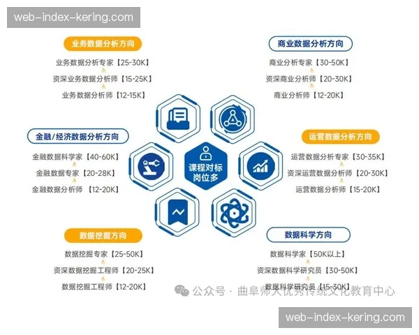 专业人才画像更新 标准化管理能力跃升首位